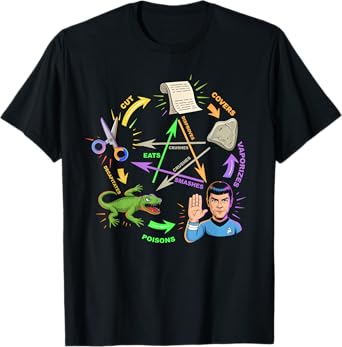 Rock Paper Scissors Lizard Spock Diagram Humor Geek Game T-Shirt